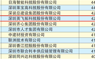 2019年“深圳500强企业”名(míng)单发布，英飞拓位居143位