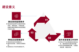 智慧工(gōng)地解决方案